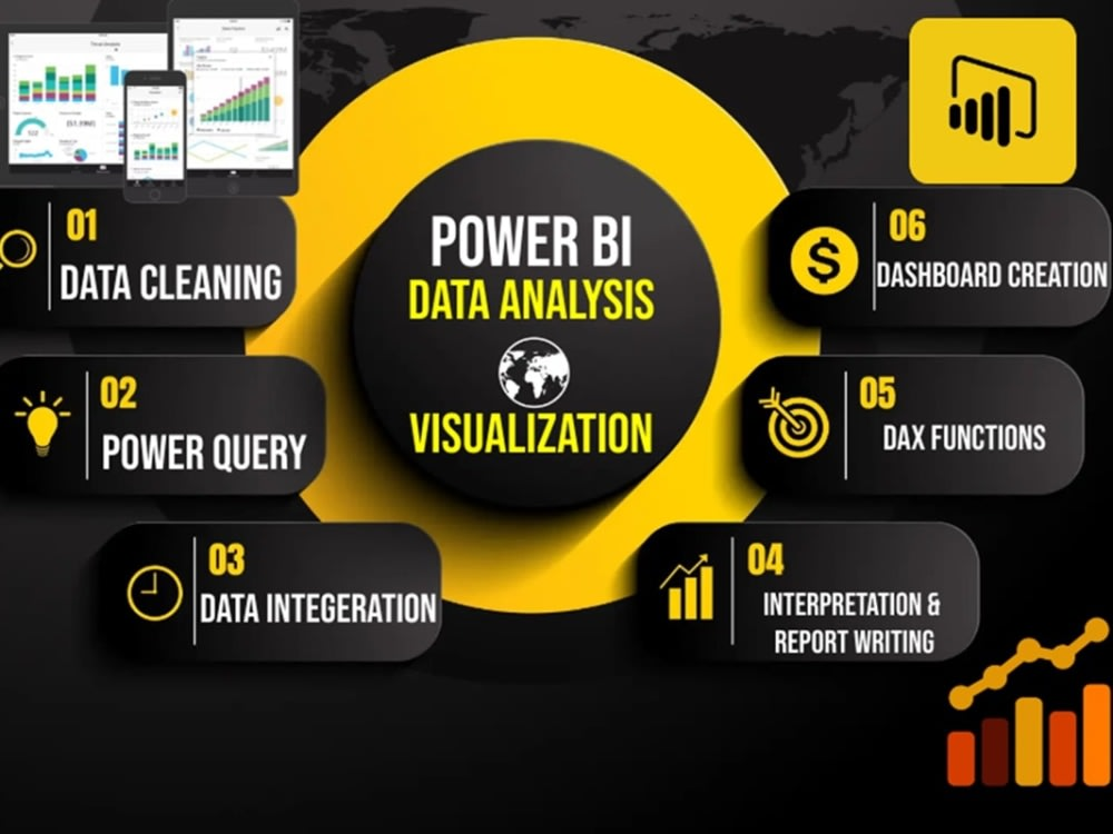 Data Analytics & Power BI